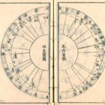 二十八宿に関する基礎知識 シリーズその１